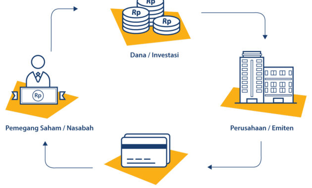 broker investasi saham terbaik